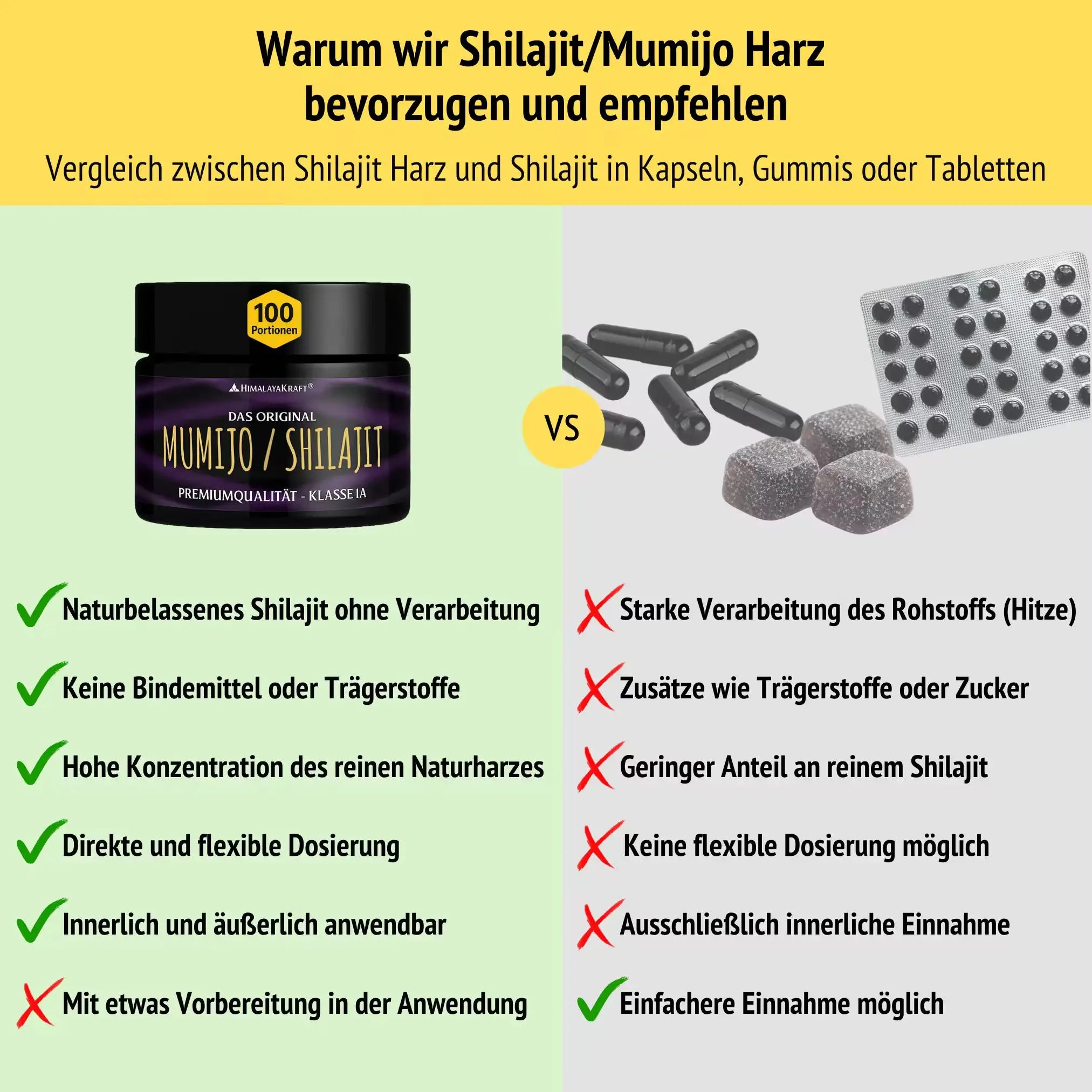 Vergleich zwischen reinem Shilajit Harz und verarbeiteten Shilajit Kapseln oder Tabletten mit Vorteilen im Überblick.